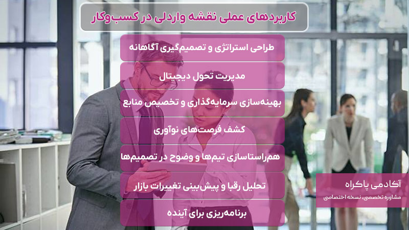 کاربردهای عملی نقشه واردلی در کسب‌وکار