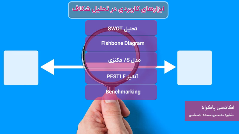 ابزارهای کاربردی در تحلیل شکاف