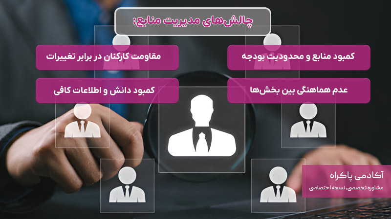 چالشهای مدیریت منابع