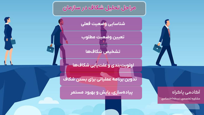 مراحل تحلیل شکاف در سازمان ها