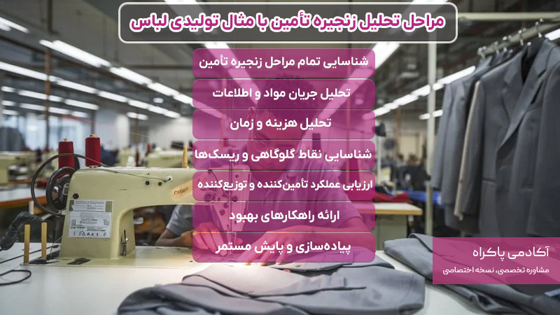 مراحل تحلیل زنجیره تأمین با مثال تولیدی لباس