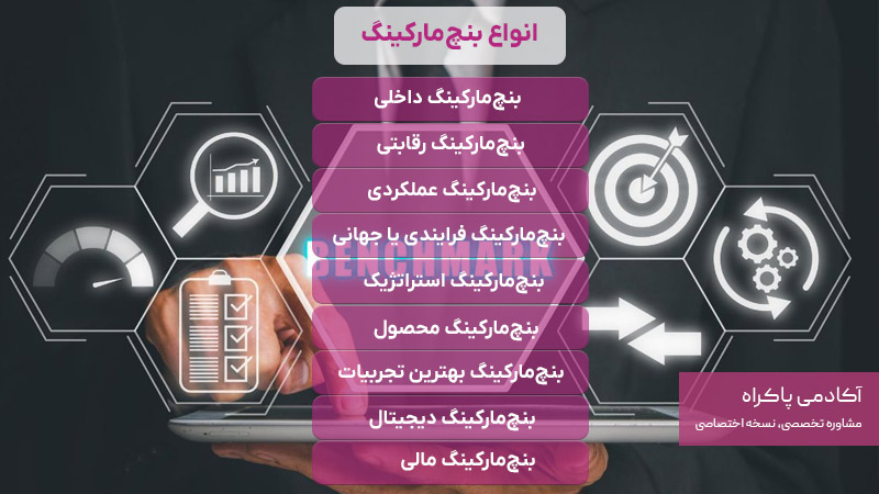 انواع بنچ مارکینگ