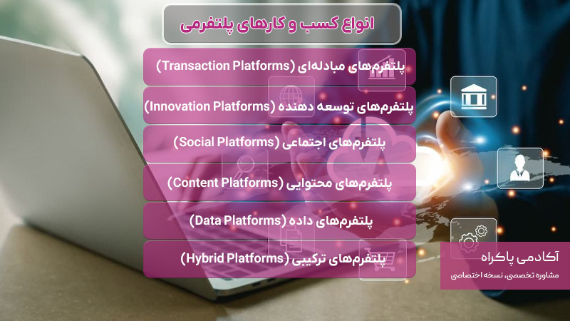 انواع کسب و کارهای پلتفرمی