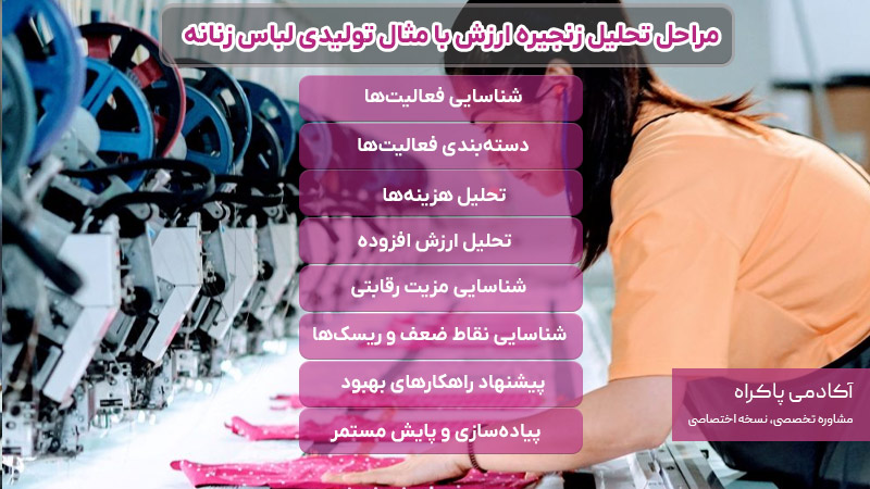 مراحل تحلیل زنجیره ارزش با مثال تولیدی لباس زنانه