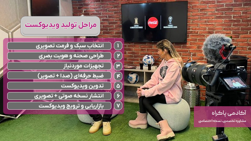 مراحل تولید ویدیوکست