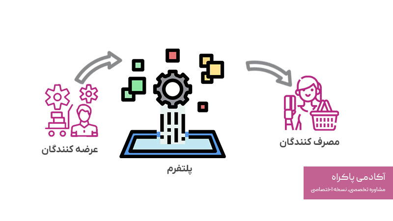 کسب و کار پلتفرمی چیست؟