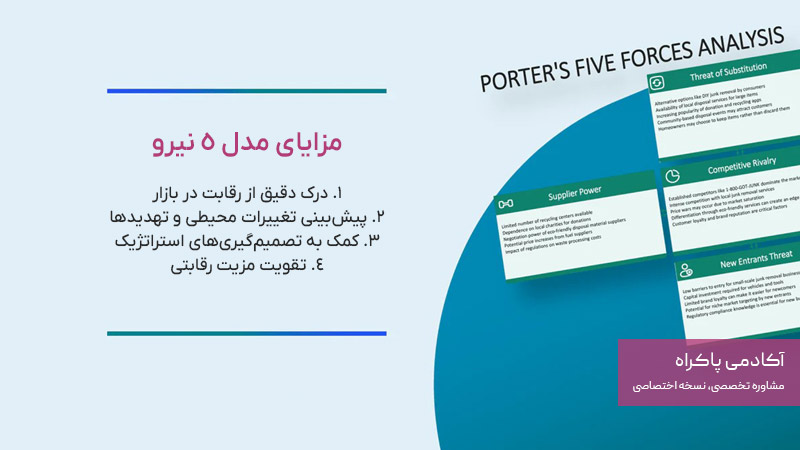 مزایای مدل پورتر