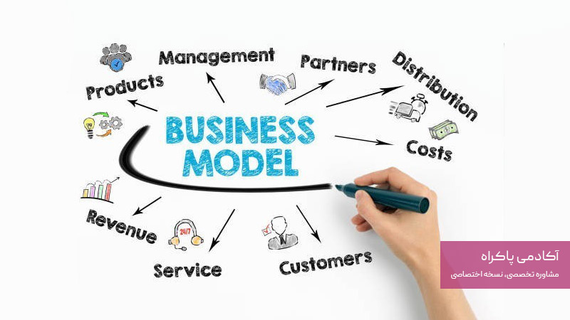 چالشهای پیاده سازی بوم مدل کسب و کار گلخانه