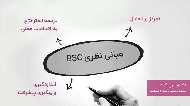مبانی نظری BSC