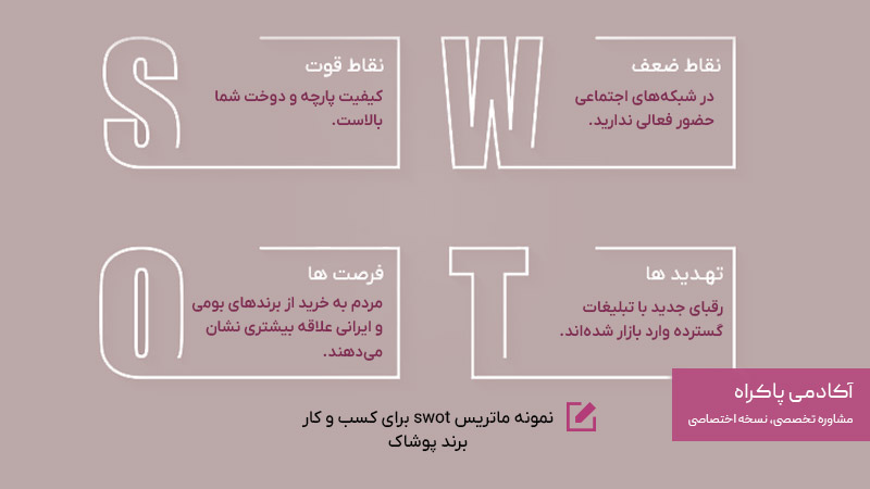 تحلیل SWOT برند پوشاک