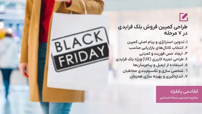 طراحی کمپین فروش بلک فرایدی