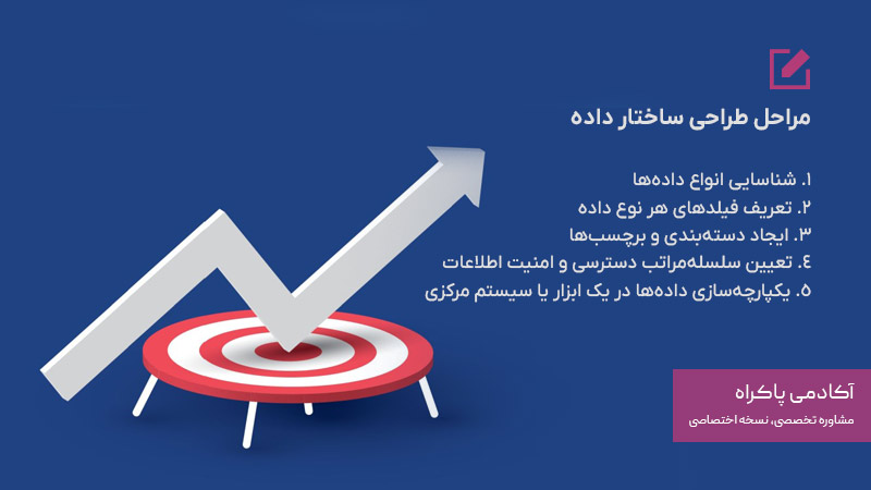 مراحل طراحی ساختار داده