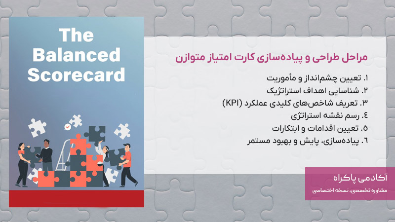 مراحل طراحی و پیاده‌سازی کارت امتیاز متوازن