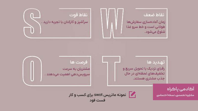 تحلیل SWOT فست فود
