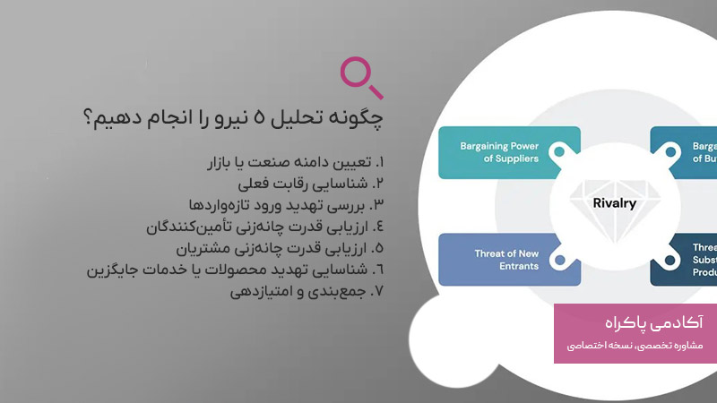 چگونه تحلیل ۵ نیرو را انجام دهیم؟
