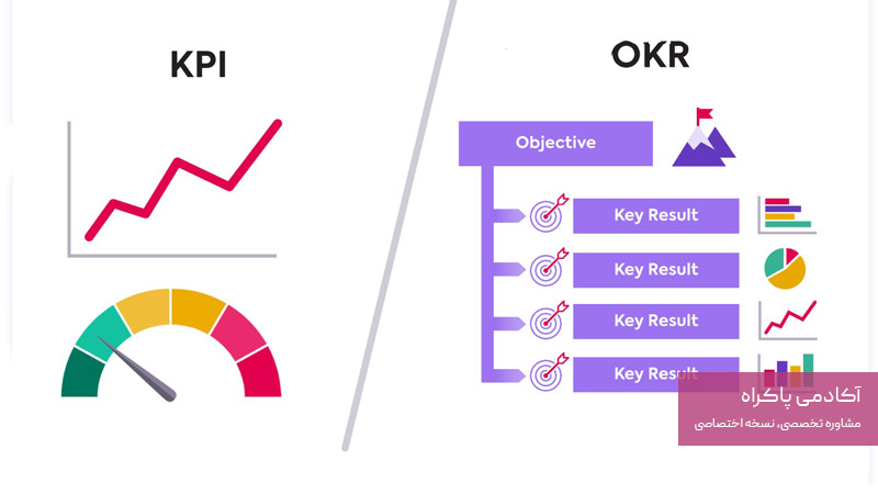 OKR با KPI چه تفاوتی دارد؟