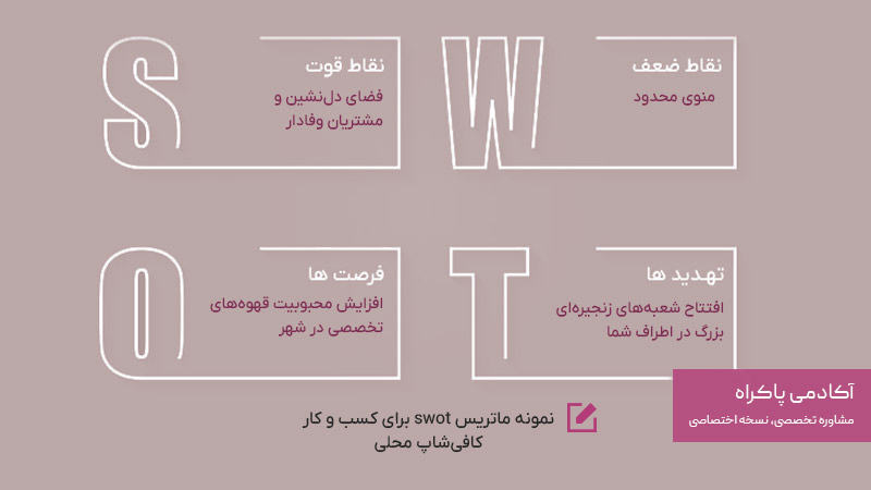 تحلیل SWOT کافیشاپ محلی