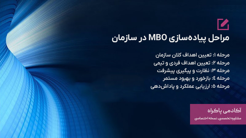 مراحل پیادهسازی MBO در سازمان