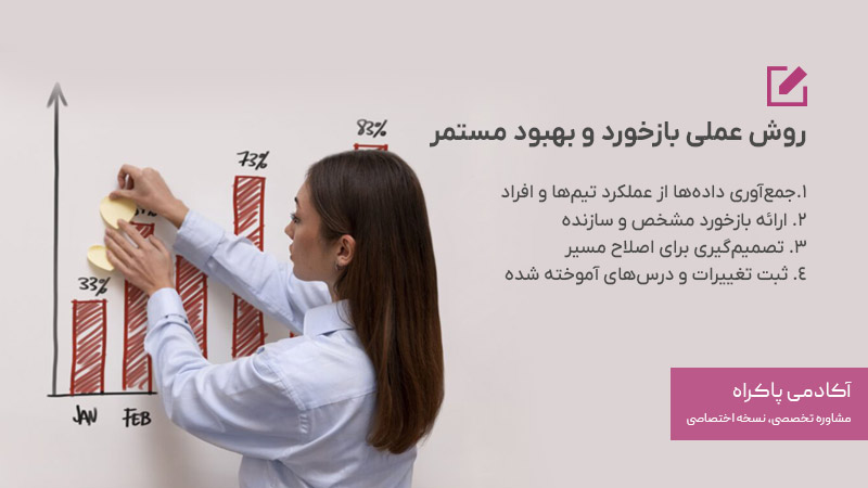 روش عملی بازخورد و بهبود مستمر