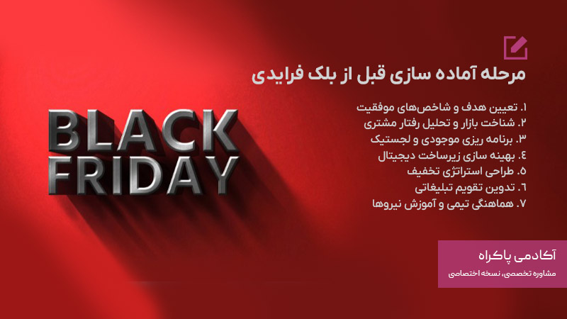 مراحل آماده سازی کمپین قبل از بلک فرایدی