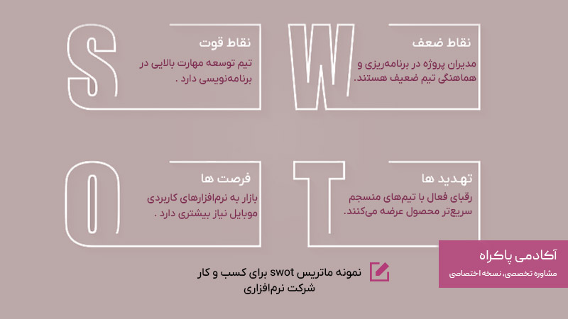 تحلیل SWOT شرکت نرم افزاری