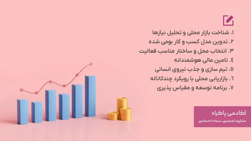 مراحل راه‌ اندازی کسب‌ و کار در تبریز