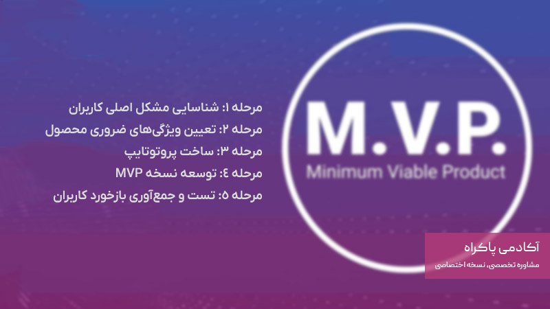 مراحل طراحی MVP 