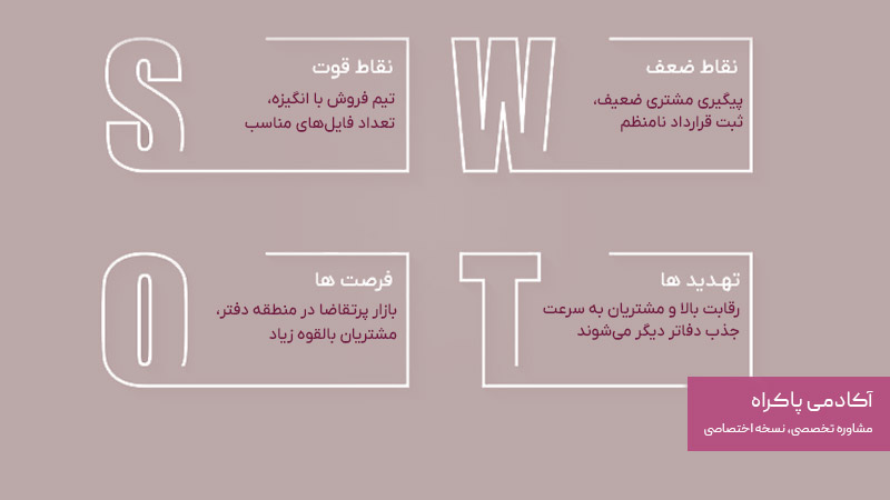 تحلیل SWOT املاک