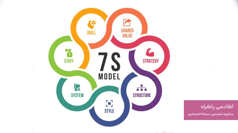 بررسی جامع اجزای مدل 7S مکنزی
