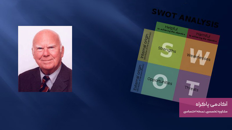 تاریخچه مختصر SWOT