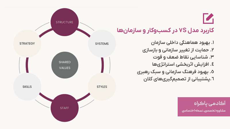 کاربرد مدل 7S در کسب‌وکار و سازمان‌ها