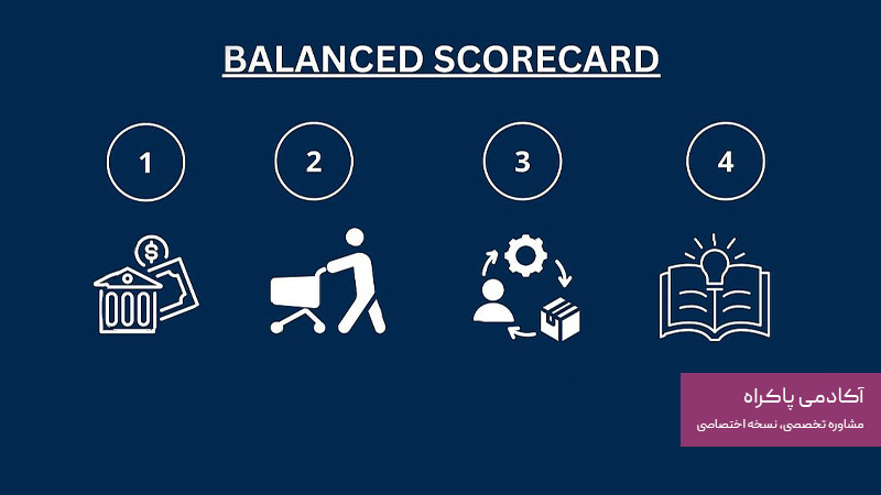 کارت امتیاز متوازن (Balanced Scorecard) چیست؟