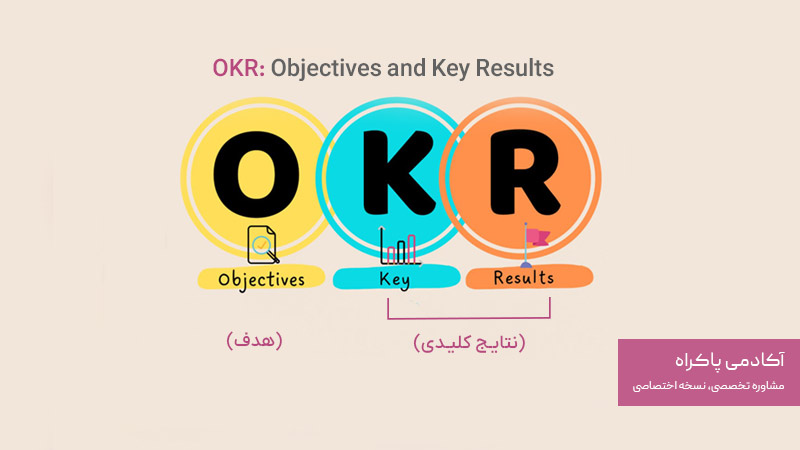 تعریف OKR 