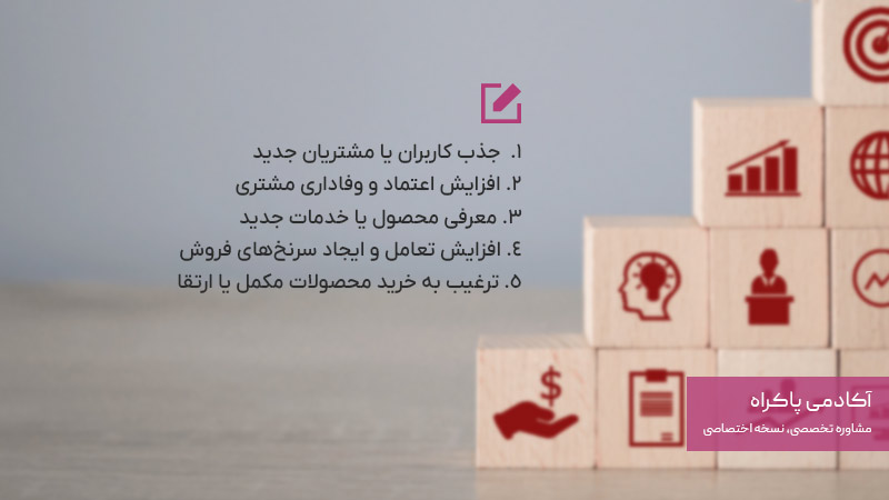 بهترین موقعیت برای استفاده از بازاریابی هدیه ای