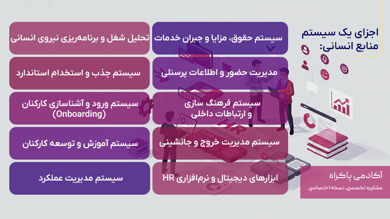 اجزای یک سیستم منابع انسانی