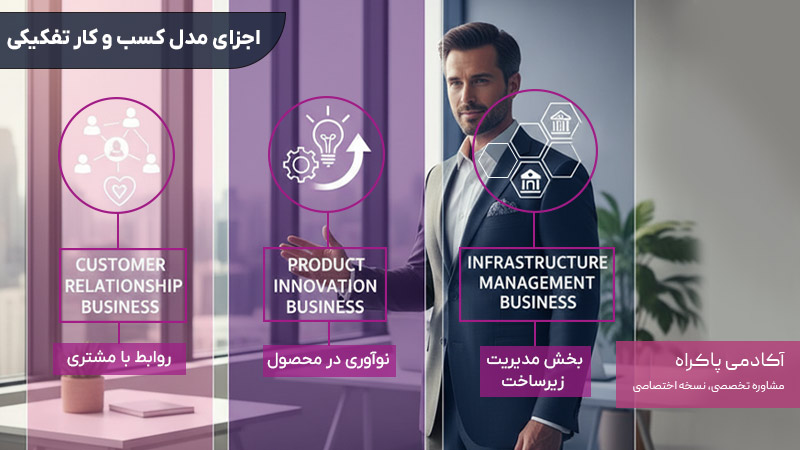 اجزای مدل کسب و کار تفکیکی