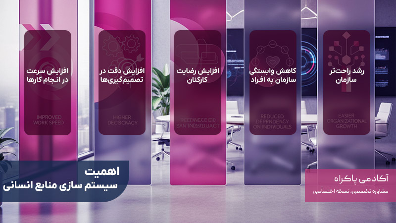 اهمیت سیستم سازی منابع انسانی