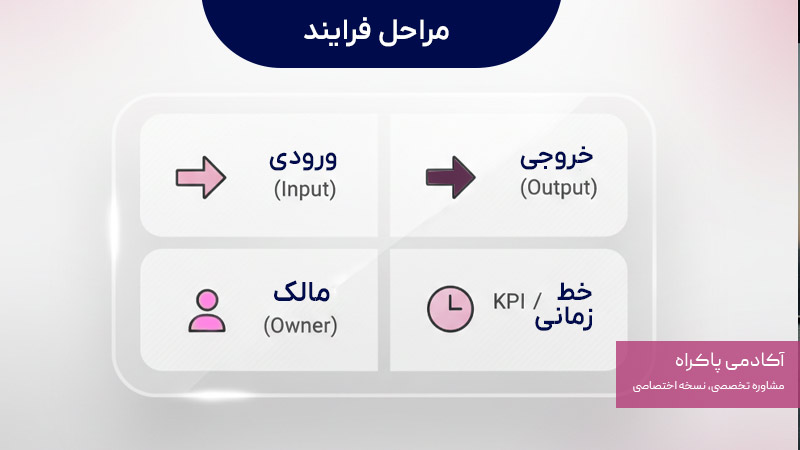 استانداردسازی فرآیندها در سیستم سازی منابع انسانی