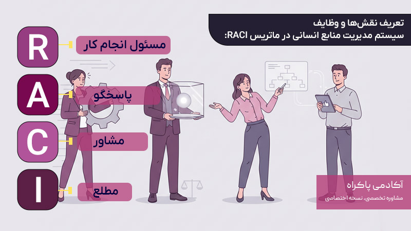 تعریف نقشها و وظایف سیستم مدیریت منابع انسانی در ماتریس RACI