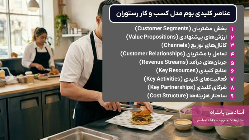 عناصر بوم کسب و کار رستوران