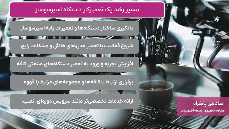 مسیر رشد یک تعمیرکار دستگاه اسپرسوساز