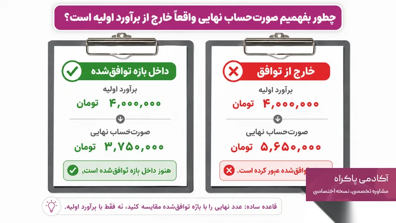اول مطمئن شوید فاکتور واقعاً از برآورد خارج شده است