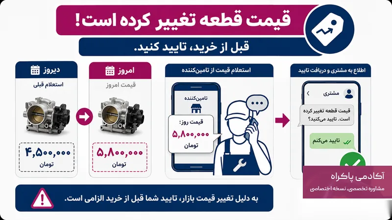 قیمت واقعی قطعه با برآورد هزینه قبلی فرق کرده است