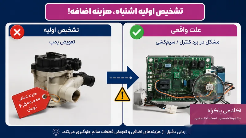 عیب یابی اولیه برای اعلام قیمت اشتباه بوده