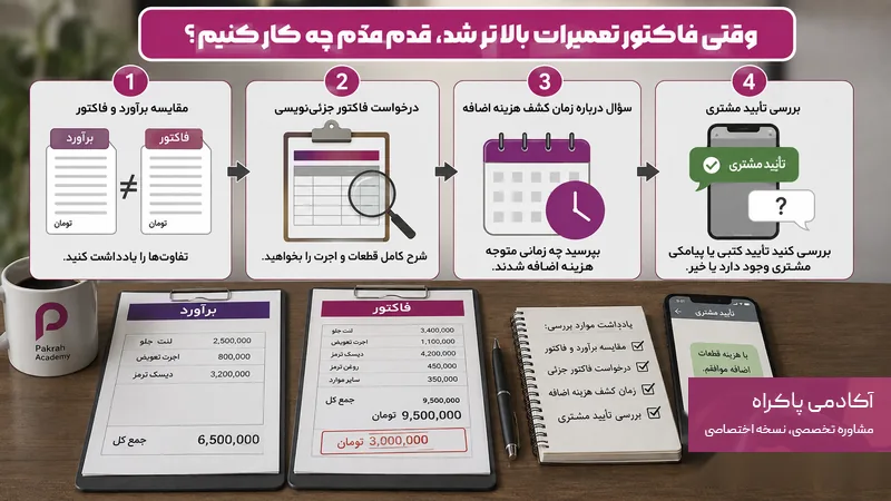 وقتی فاکتور تعمیرات بالاتر شد، قدم‌به‌قدم چه کار کنیم؟