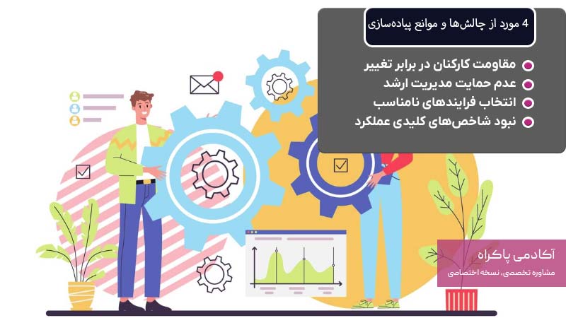 4 مورد از چالش‌ها و موانع پیاده‌سازی BPM + راهکارهای موثر