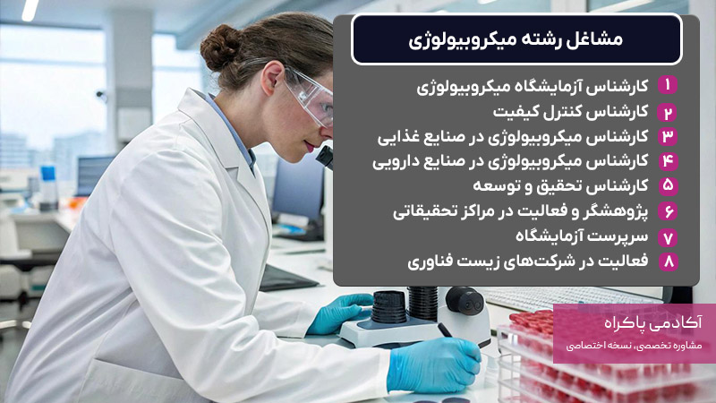 مشاغل رشته میکروبیولوژی