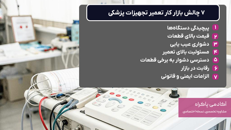 چالش های بازار کار تعمیرات تجهیزات پزشکی و دندان پزشکی