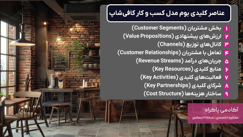 عناصر بوم کسب و کار کافی شاپ
