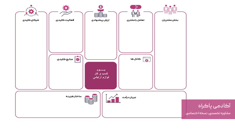 بوم لوارم آرایشی